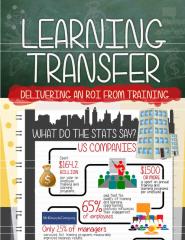 Learning Transfer - Delivering an ROI from Training.pdf
